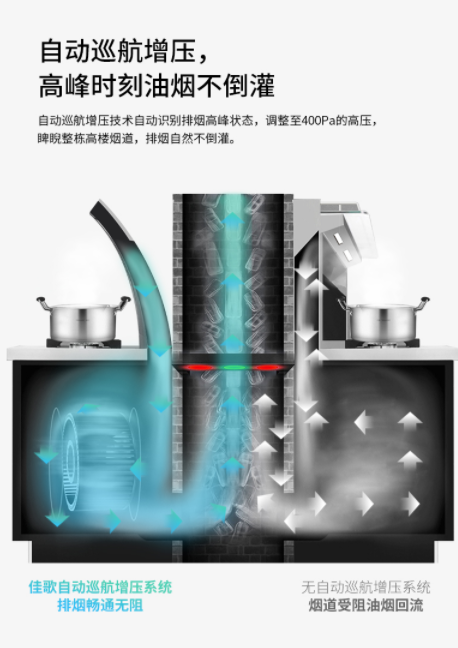 TA一日三餐的煙癮你知道嗎？佳歌集成灶化身戒煙能手