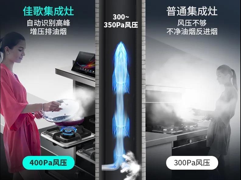佳歌集成灶專(zhuān)業(yè)吸油煙，不止大吸力！