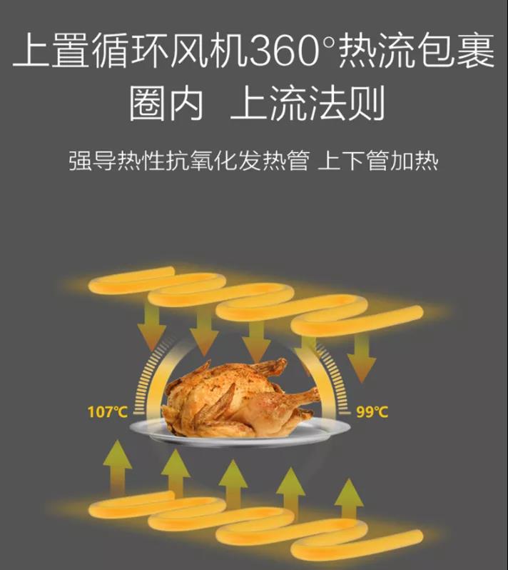 熱門綜藝《生活真美好》同款集成灶！專業(yè)級蒸烤模式，一鍵開啟美好生活~