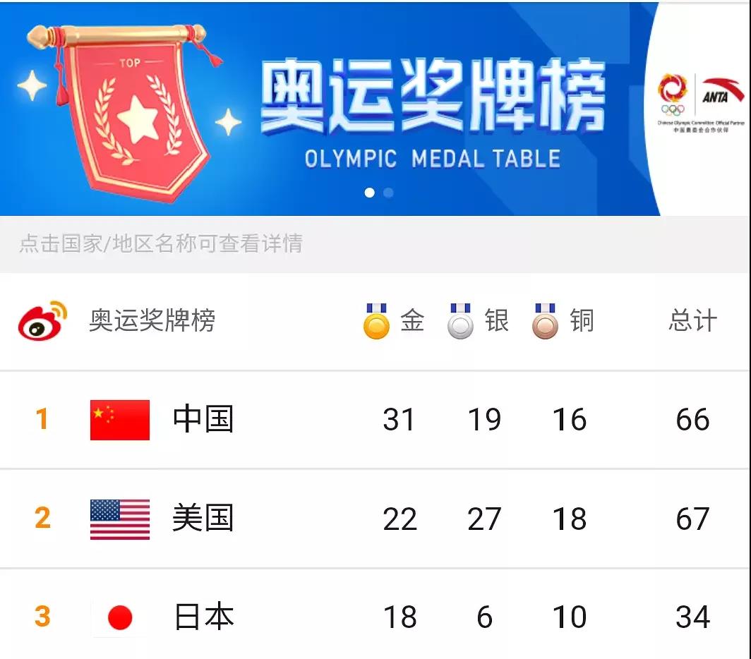 集成灶實(shí)力比拼，佳歌妥妥完勝！