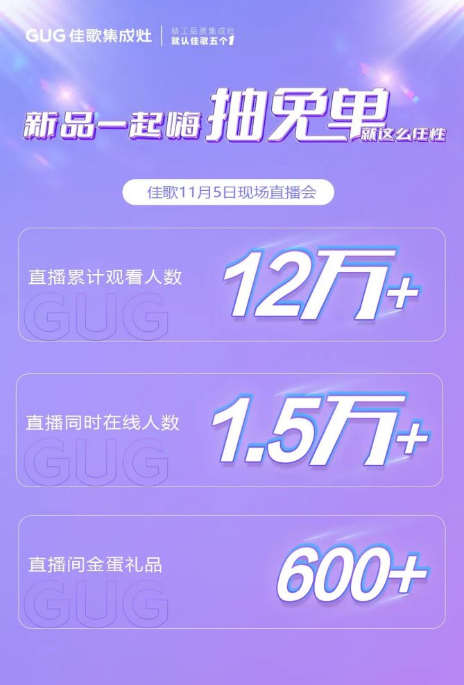 砸禮品金蛋，贏免單大禮，佳歌十月新品促銷鉅惠活動順利落幕