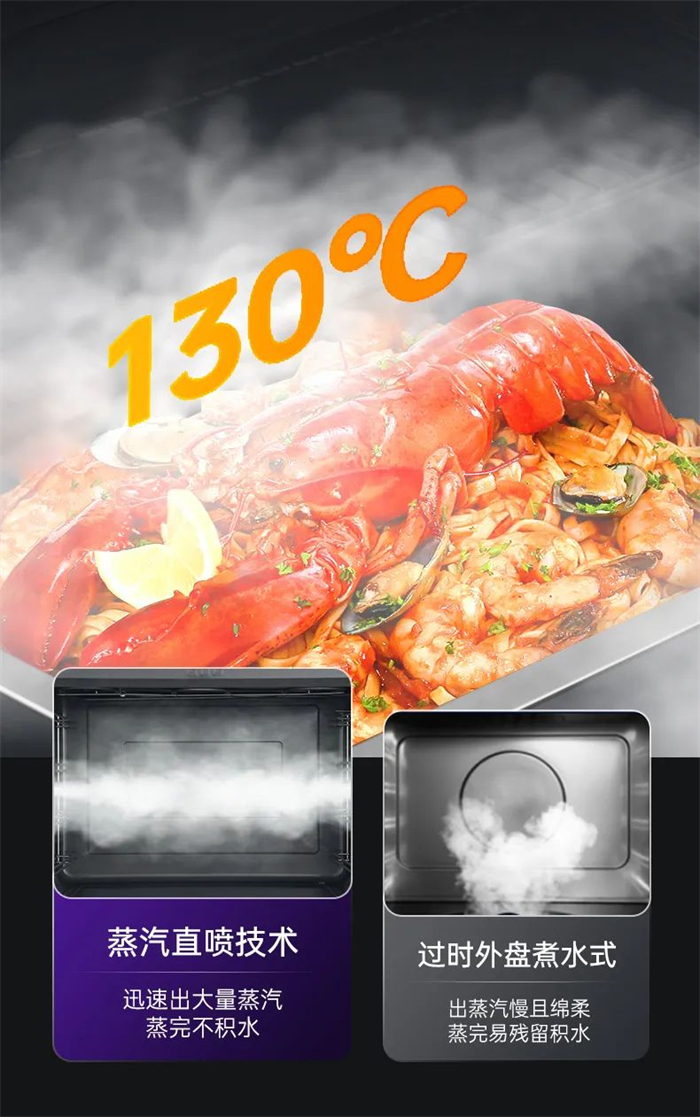 消費(fèi)者必看，集成灶蒸烤箱怎么選？